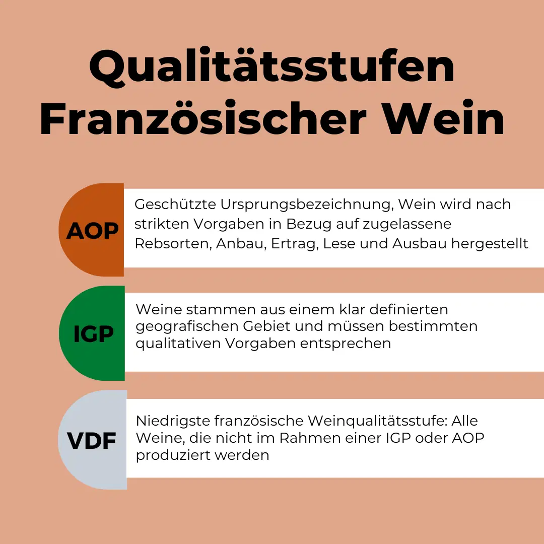 Qualitätsstufen Französischer Wein