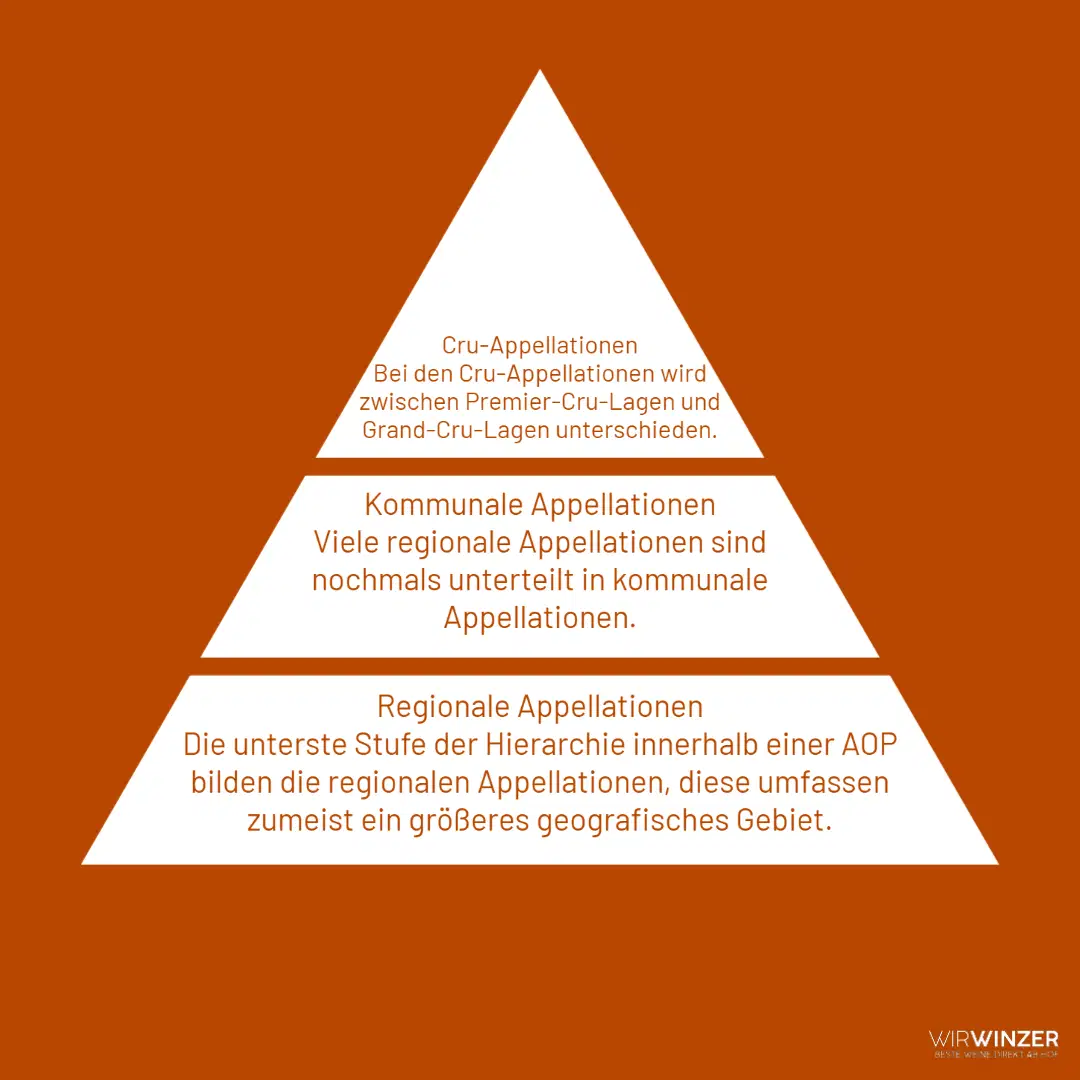AOP Pyramide